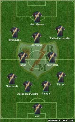 Rayo Vallecano de Madrid S.A.D. 4-1-3-2 football formation