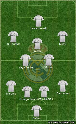 Real Madrid C.F. 4-3-3 football formation