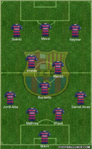 F.C. Barcelona 4-3-3 football formation