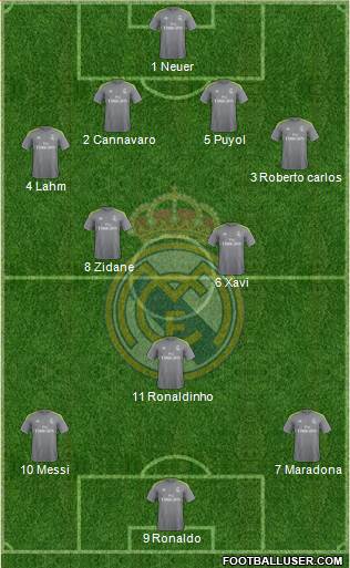 Real Madrid C.F. 4-2-1-3 football formation