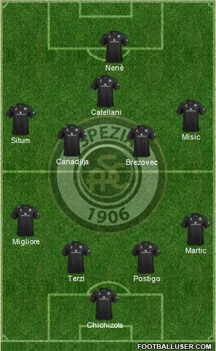 Spezia 4-4-1-1 football formation
