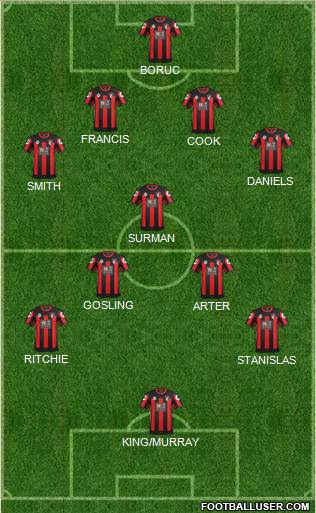 AFC Bournemouth 4-5-1 football formation