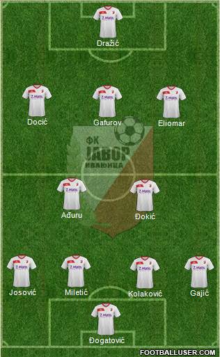 FK Javor Habitpharm Ivanjica 4-2-3-1 football formation