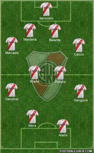 River Plate 4-4-2 football formation