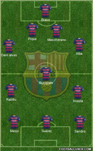 F.C. Barcelona 4-3-3 football formation