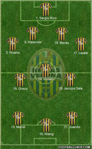 Hellas Verona 4-3-3 football formation