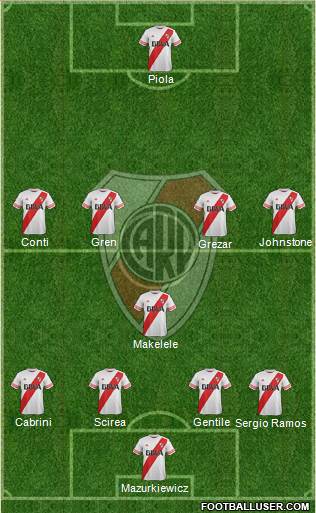 River Plate 4-1-4-1 football formation