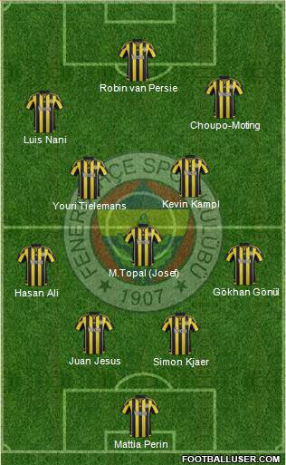 Fenerbahçe SK 4-1-2-3 football formation