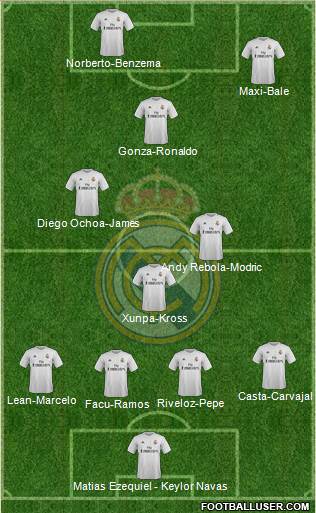 Real Madrid C.F. 4-3-3 football formation