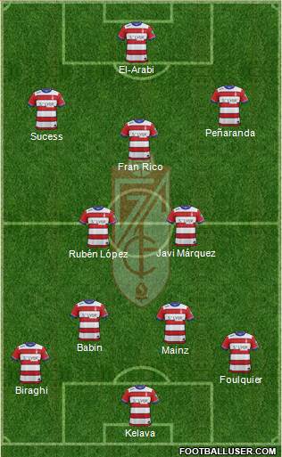 Granada C.F. 4-3-3 football formation