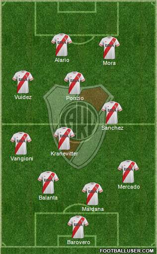 River Plate 4-3-1-2 football formation