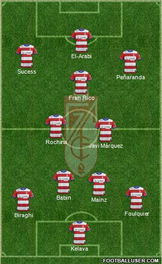 Granada C.F. 4-3-3 football formation