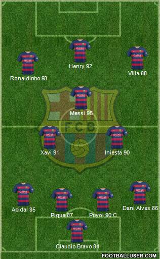 F.C. Barcelona 4-2-3-1 football formation