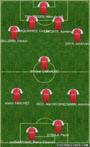 Arsenal 4-1-3-2 football formation