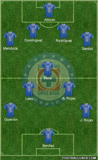 Club Deportivo Cruz Azul 4-1-4-1 football formation