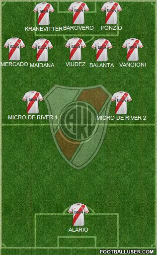 River Plate 5-3-2 football formation