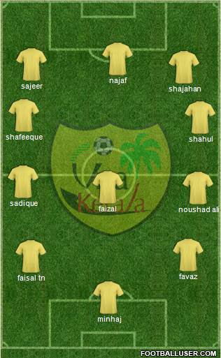 Viva Kerala 4-4-2 football formation