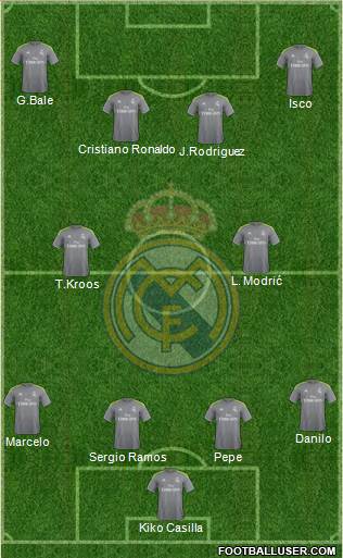 Real Madrid C.F. 4-2-4 football formation