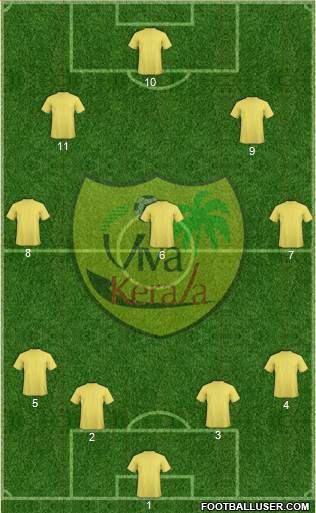 Viva Kerala 4-3-2-1 football formation