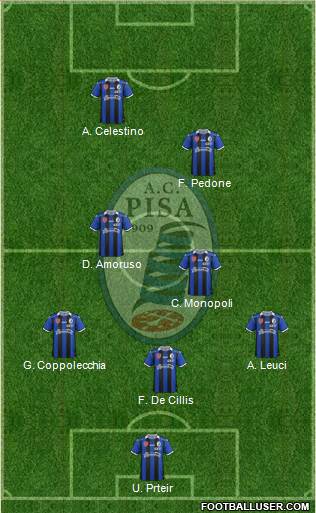 Pisa 3-4-2-1 football formation