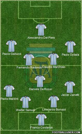 Argentina 4-1-4-1 football formation