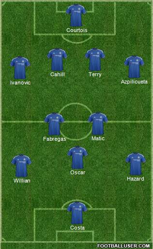 Chelsea 4-1-4-1 football formation