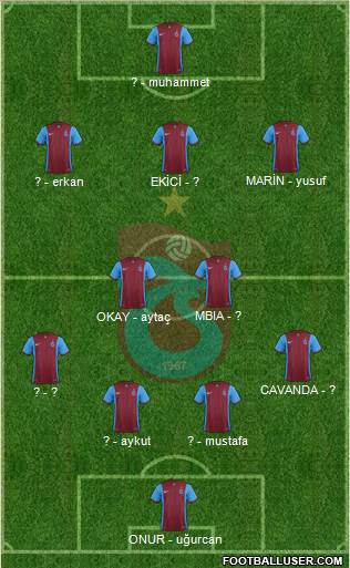 Trabzonspor 4-2-3-1 football formation