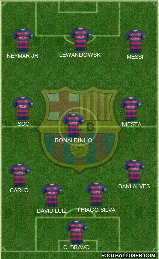 F.C. Barcelona 4-3-3 football formation