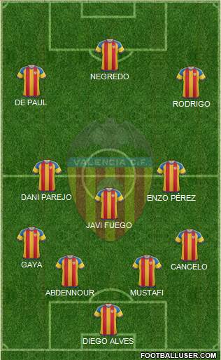 Valencia C.F., S.A.D. 4-3-3 football formation