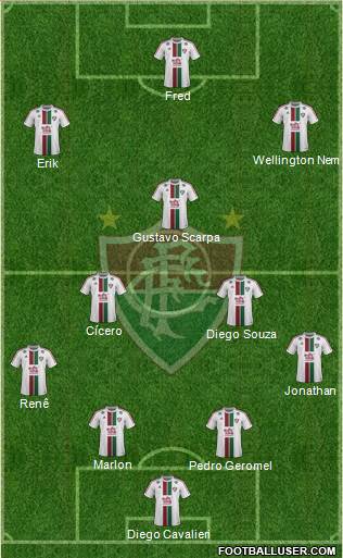 Fluminense FC 4-5-1 football formation
