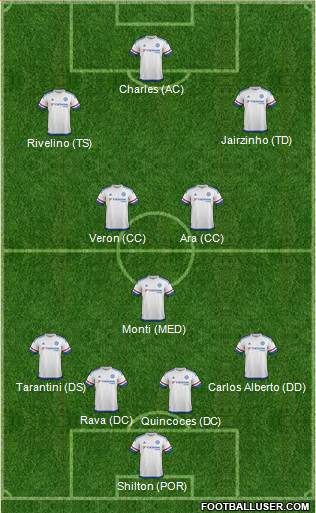 Chelsea 4-3-3 football formation