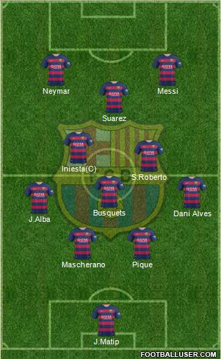 F.C. Barcelona 4-3-3 football formation