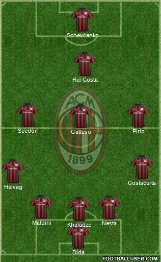 A.C. Milan 5-4-1 football formation