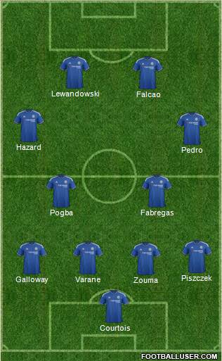 Chelsea 4-2-2-2 football formation