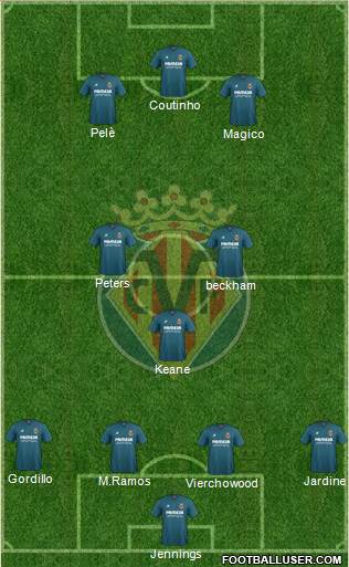 Villarreal C.F., S.A.D. 4-3-3 football formation