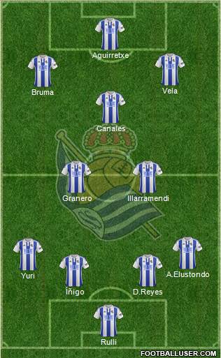 Real Sociedad S.A.D. 4-2-3-1 football formation