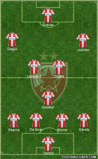 FC Red Star Belgrade 4-3-3 football formation