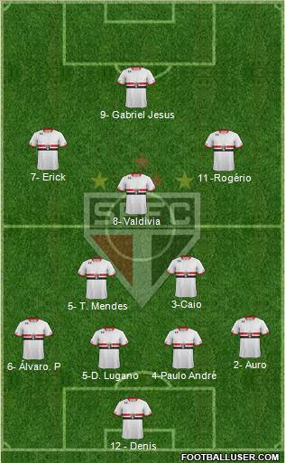 São Paulo FC 4-2-3-1 football formation