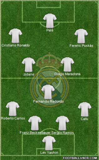 Real Madrid C.F. 4-1-2-3 football formation