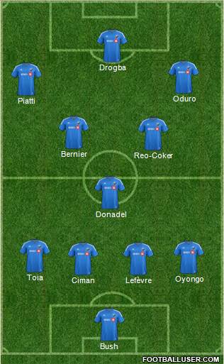 Montreal Impact 4-3-3 football formation