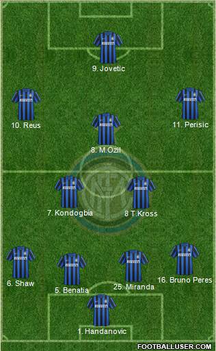 F.C. Internazionale 4-2-3-1 football formation