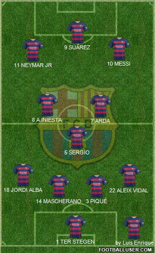 F.C. Barcelona 4-3-3 football formation