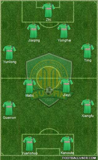 Beijing Guo'an 4-4-2 football formation