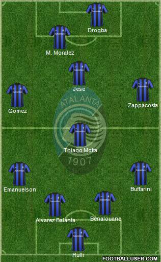 Atalanta 4-4-1-1 football formation