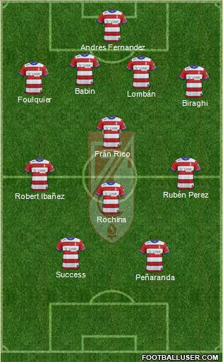 Granada C.F. 4-1-3-2 football formation