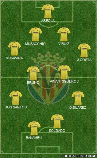 Villarreal C.F., S.A.D. 4-4-2 football formation