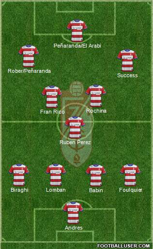 Granada C.F. 4-1-4-1 football formation