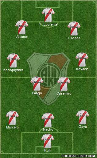 River Plate 3-4-3 football formation