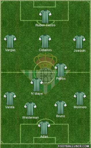 Real Betis B., S.A.D. 4-1-2-3 football formation