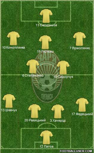 Zorya Lugansk 4-5-1 football formation